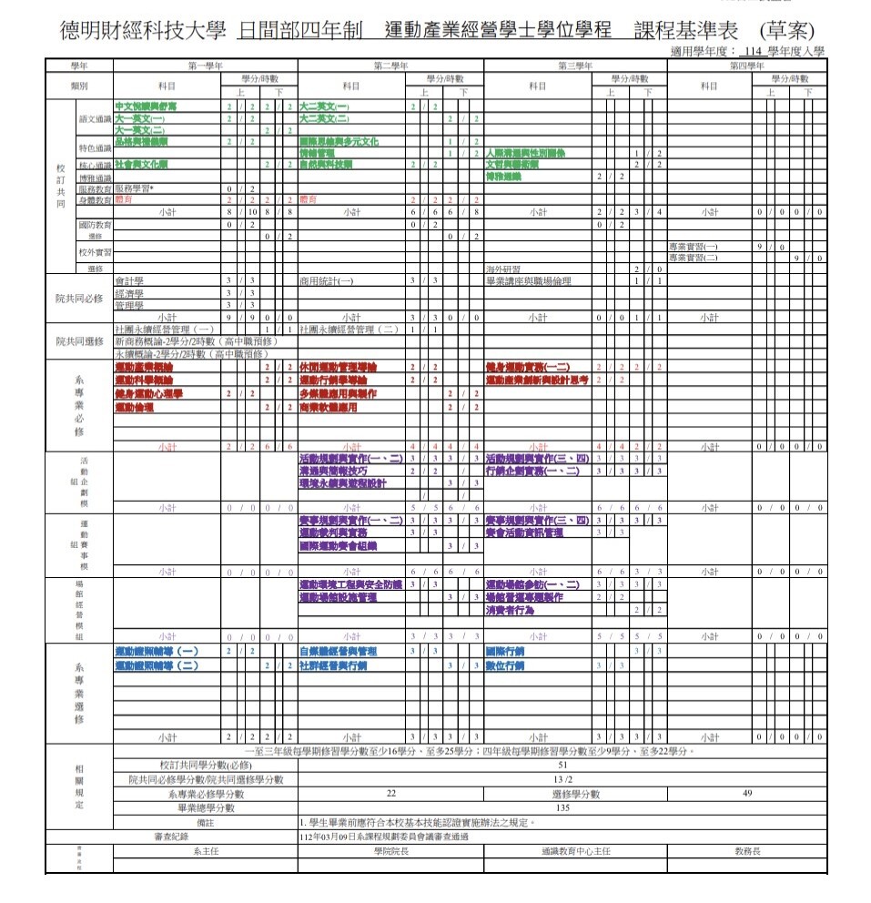 課程基準表